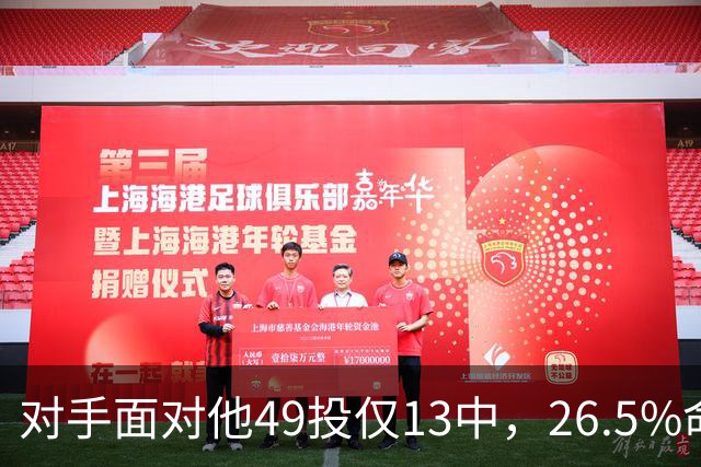 对手面对他49投仅13中，26.5%命中率排联盟第一