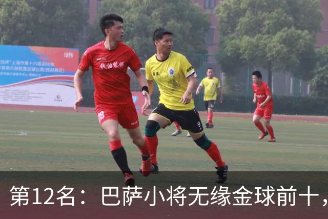 第12名：巴萨小将无缘金球前十，世界杯冠军后卫排名揭晓